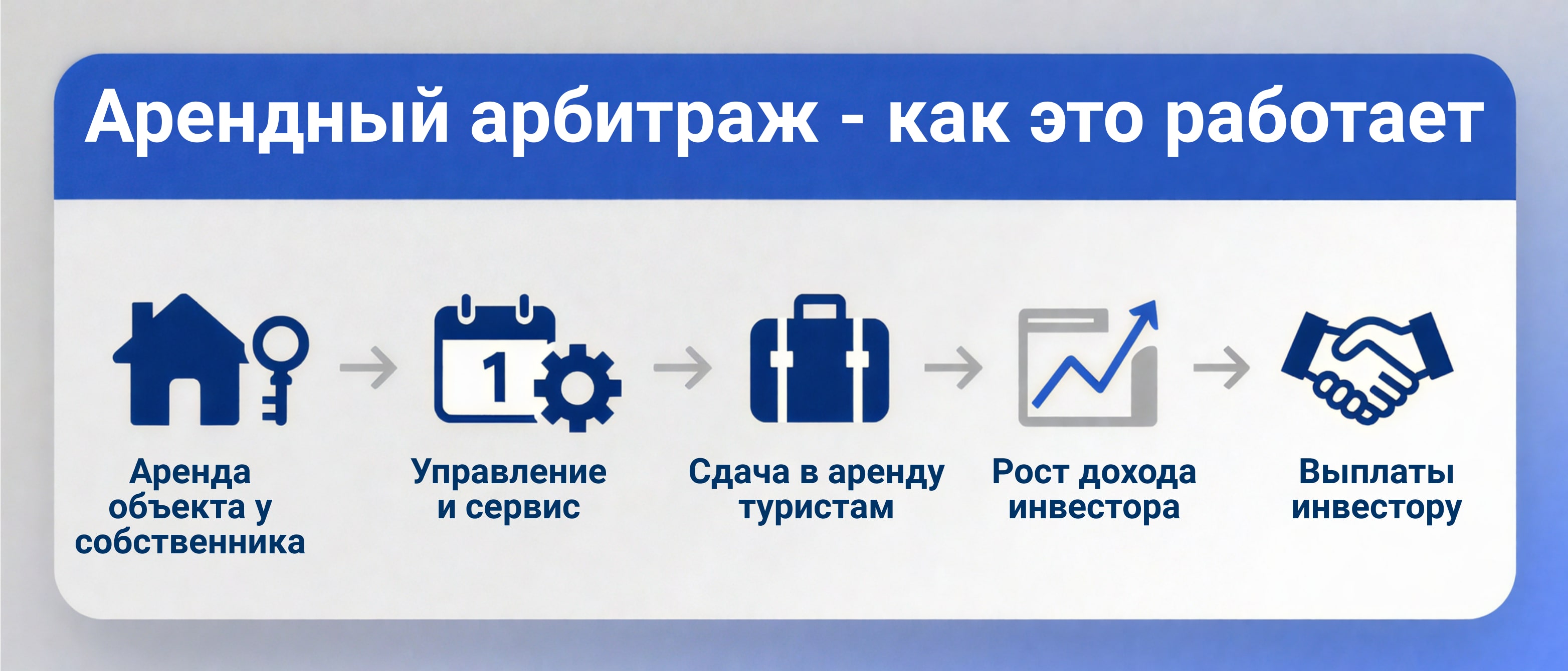 Арендный арбитраж